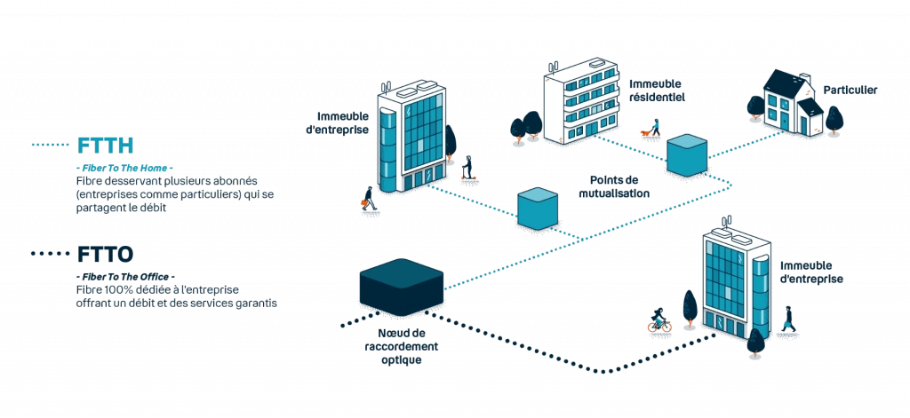 Sch_ma-FTTH-FTTO-XL-min_png